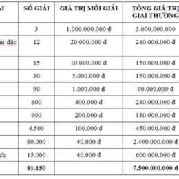 giải đặc biệt xổ số kiến thiết miền bắc