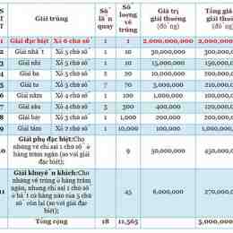 giải xổ số miền nam