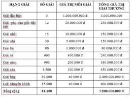 giao diện app 2 số cuối giải đặc biệt xổ số miền bắc