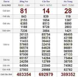 giao diện app coi xổ số thứ ba tuần rồi