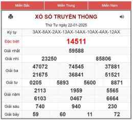 giao diện app du đoan ket qua so xo mien bac