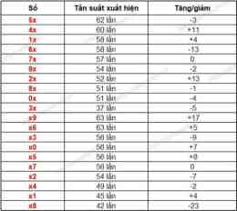 giao diện app dự đoán xổ số đồng tháp chiều nay 63