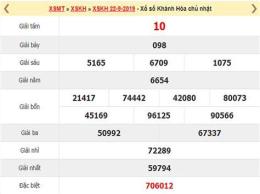 giao diện app dự đoán xổ số khánh hòa ngày mai
