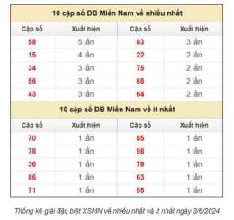 giao diện app dự đoán xổ số miền nam dự đoán xổ số miền nam