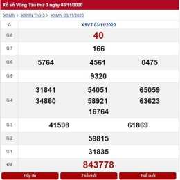 giao diện app dự đoán xổ số vũng tàu minh ngọc