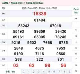 giao diện app kết quả xổ số miền bắc ngày 21 tháng 7