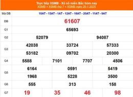 giao diện app kết quả xổ số miền bắc ngày 24 tháng 2 năm 2026