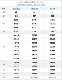 giao diện app kết quả xổ số miền nam ngày 19 tháng 11