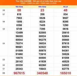 giao diện app kết quả xổ số miền nam ngày 6 tháng 3