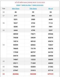 giao diện app kết quả xổ số miền nam ngày 9 tháng 8