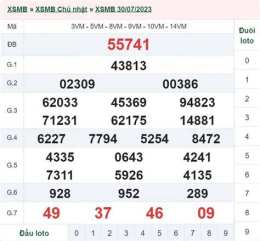 giao diện app kết quả xổ số ngày 1 tháng 1