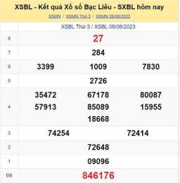 giao diện app kết quả xổ số ngày 15 tháng 04