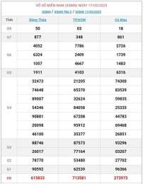 giao diện app kết quả xổ số ngày 19 tháng 04