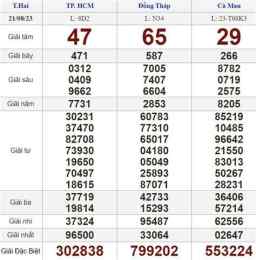 giao diện app kết quả xổ số ngày 21 tháng 8