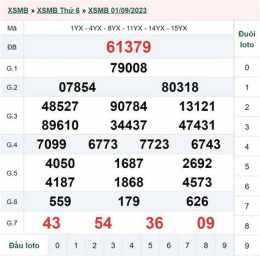 giao diện app kết quả xổ số ngày 3 tháng 6