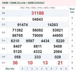 giao diện app kết quả xổ số ngày 6 tháng 10