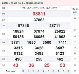 giao diện app kết quả xổ số ngày 7 tháng 11 năm 2025