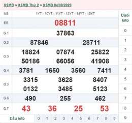 giao diện app kết quả xổ số ngày 7 tháng 2
