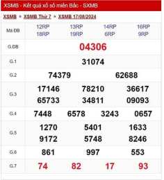 giao diện app kết quả xổ số thứ hai hàng tuần miền bắc