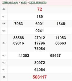 giao diện app kết quả xổ số tiền giang ngày 26 tháng 7