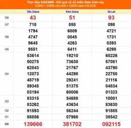 giao diện app sổ xố kiến thiết kiên giang