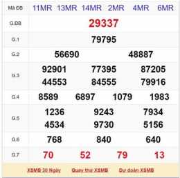 giao diện app so xo mien bac thu 5 hang tuan