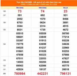 giao diện app so xo mien nam trong 30 ngay