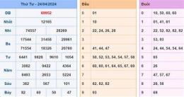 giao diện app soi cầu kết quả xổ số