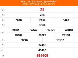 giao diện app soi cầu xổ số vĩnh long hôm nay