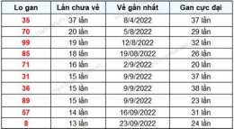 giao diện app thống kê xổ số gia lai hôm nay