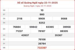 giao diện app thống kê xổ số quảng ngãi hôm nay