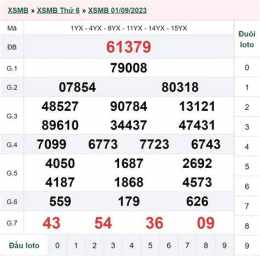 giao diện app xổ số 3 tháng 9