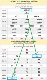 hướng dẫn sử dụng 2 số cuối giải đặc biệt xổ số miền bắc