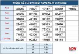 hướng dẫn sử dụng 30 xổ số miền bắc