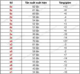 hướng dẫn sử dụng 6 55 dự đoán xổ số đắk lắk