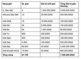 hướng dẫn sử dụng cộng đồng xổ số miền bắc