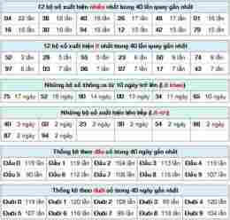 hướng dẫn sử dụng dự đoán kết quả xổ số mb
