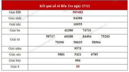 hướng dẫn sử dụng dự đoán xổ số bến tre hôm nay