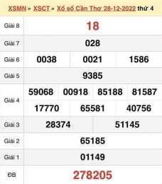 hướng dẫn sử dụng dự đoán xổ số cần thơ 247