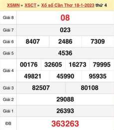 hướng dẫn sử dụng dự đoán xổ số cần thơ 888