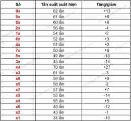 hướng dẫn sử dụng dự đoán xổ số đắk lắk 247