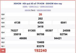 hướng dẫn sử dụng dự đoán xổ số tp hcm siêu chuẩn