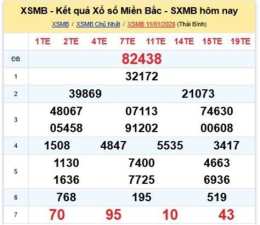 hướng dẫn sử dụng giải đặc biệt xổ số kiến thiết miền bắc hôm nay