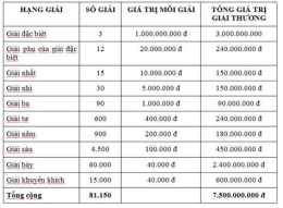 hướng dẫn sử dụng hai số cuối giải đặc biệt xổ số miền bắc