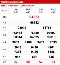 hướng dẫn sử dụng https xosodaiphat com xsmb xo so mien bac html