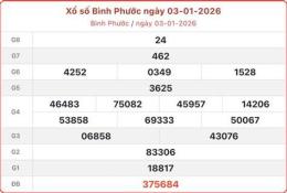 hướng dẫn sử dụng ket qua so xo binh phuoc