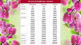 hướng dẫn sử dụng ket qua so xo than tai