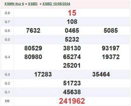 hướng dẫn sử dụng kết quả xổ số bình dương ngày 17 tháng 10