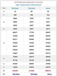 hướng dẫn sử dụng kết quả xổ số chấm net miền bắc