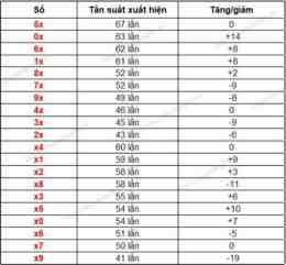 hướng dẫn sử dụng kết quả xổ số đài gia lai hôm nay